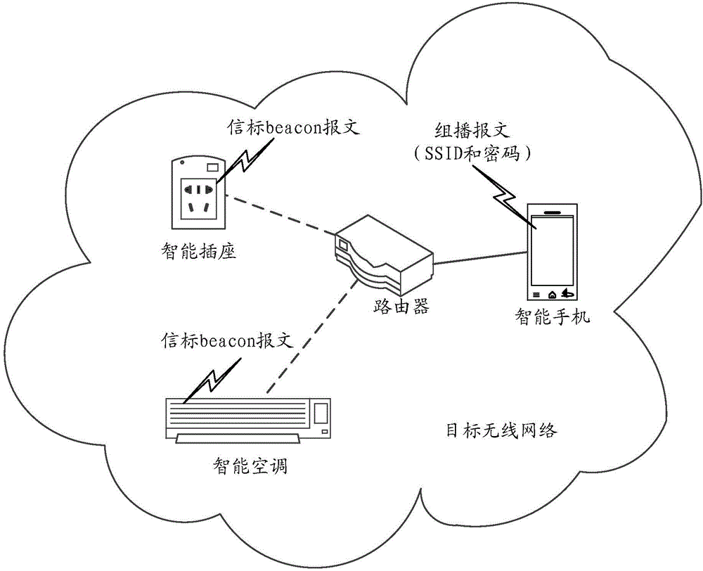 Method and device for having access to wireless network