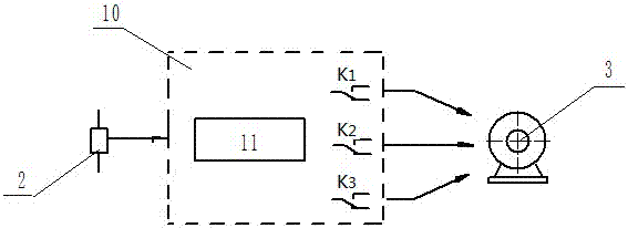 A volumetric measurement method solid flow detection device and using method