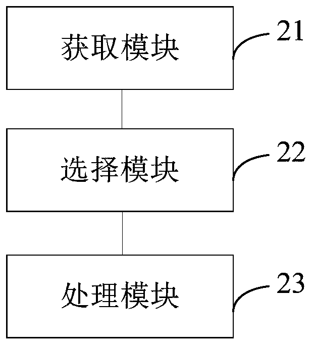 Screen emergency unlock method and device