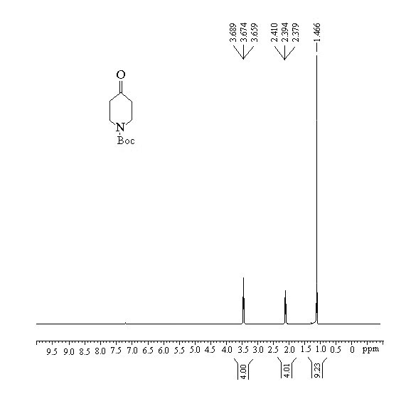 Synthesis method of 1-teriary butoxy carbonyl-4-piperidone