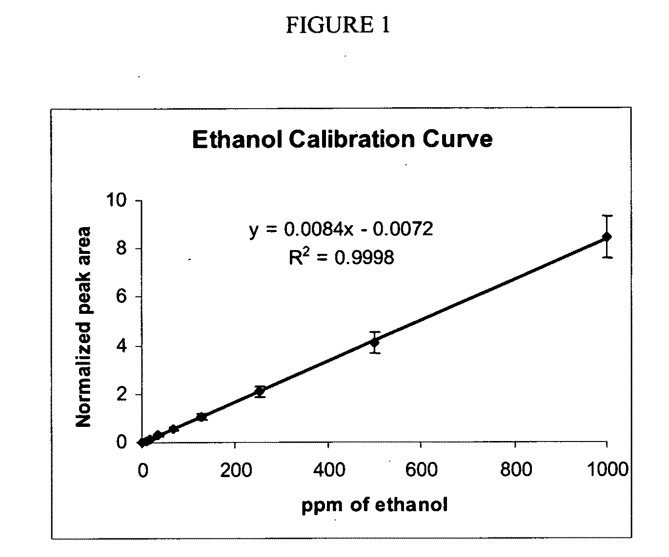 Methods for the production of ethanol