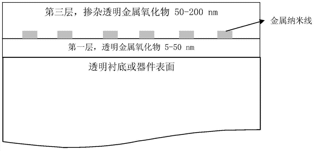 Laminated transparent electrode and preparation method thereof