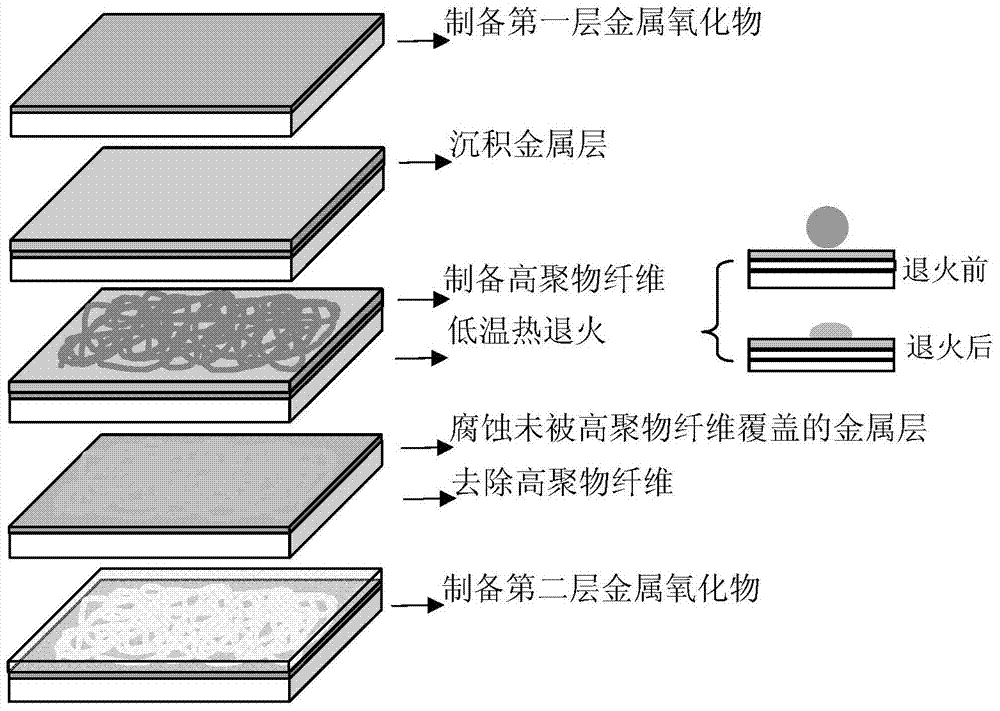 Laminated transparent electrode and preparation method thereof