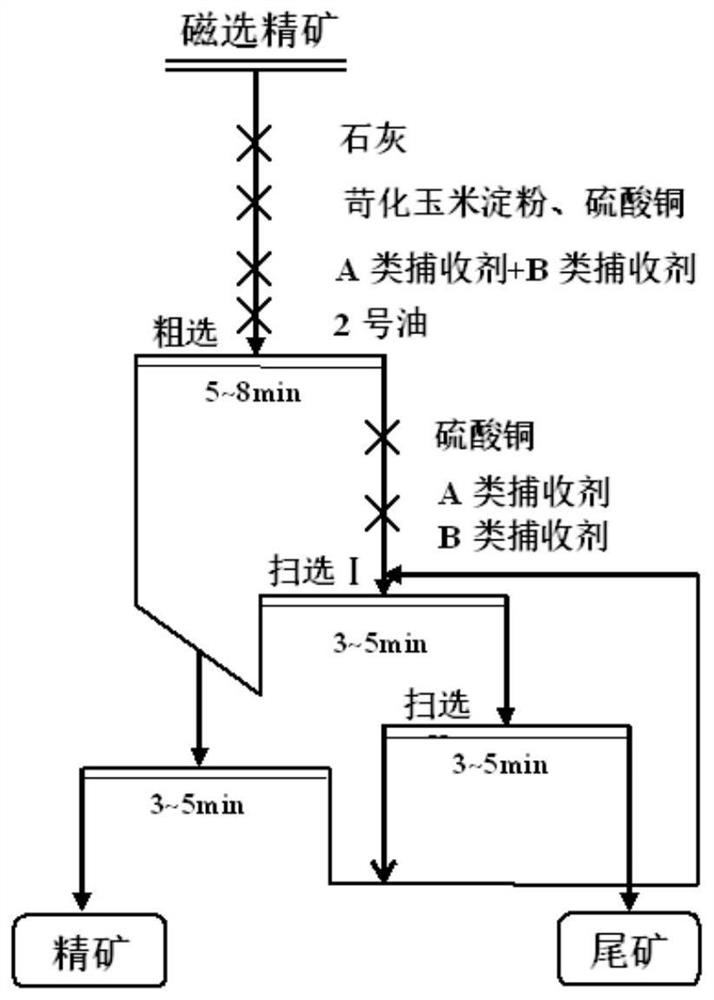 Method for recycling iron ore concentrate in copper slag floating copper tailings through microwave low-temperature reduction roasting