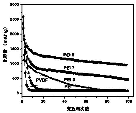 Preparation method of lithium ion battery negative electrode adhesive and method for preparing lithium ion battery negative electrode material
