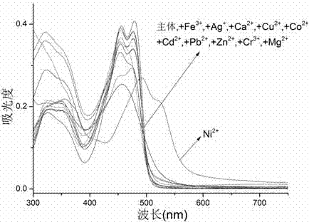 A nickel ion acceptor compound, synthesis thereof and applications of the compound
