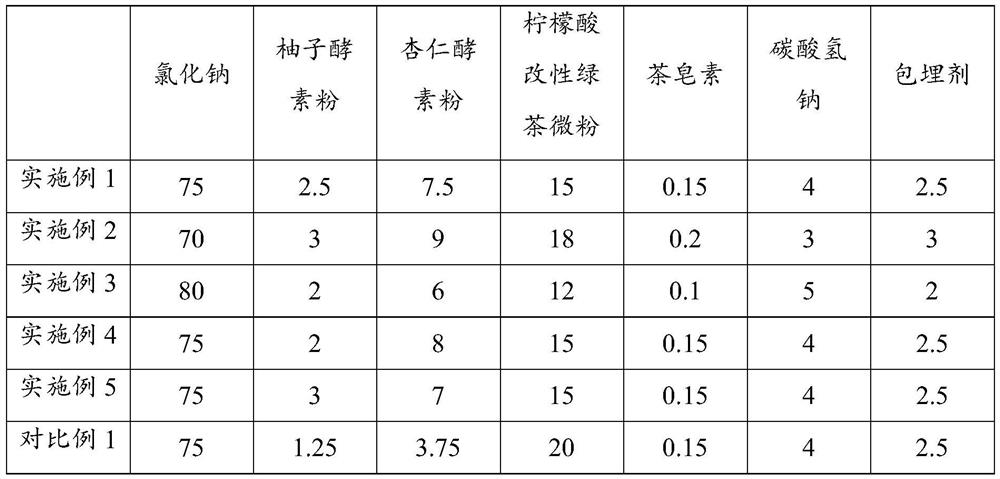 Environment-friendly fruit and vegetable cleaning salt and preparation method thereof