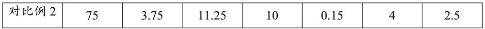 Environment-friendly fruit and vegetable cleaning salt and preparation method thereof