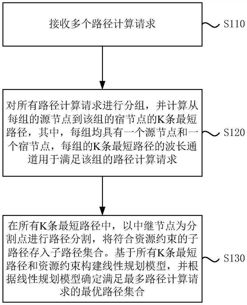 Path calculation method and system