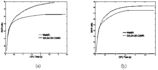 Three-regular-term magnetic resonance image reconstruction method based on compressed sensing theory