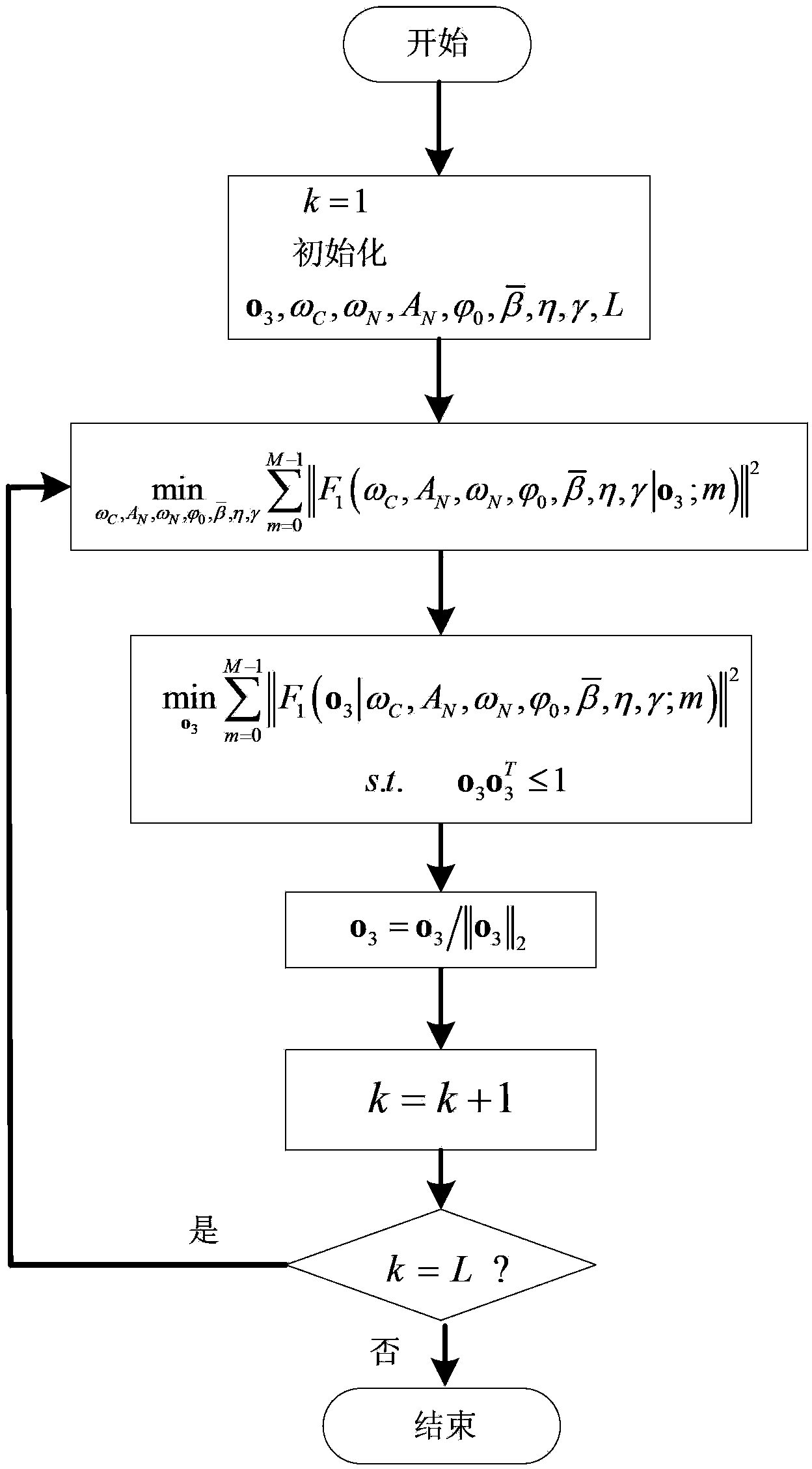 Parameter Estimation Method of Spatial Nutating Target Based on Wideband Radar Observation