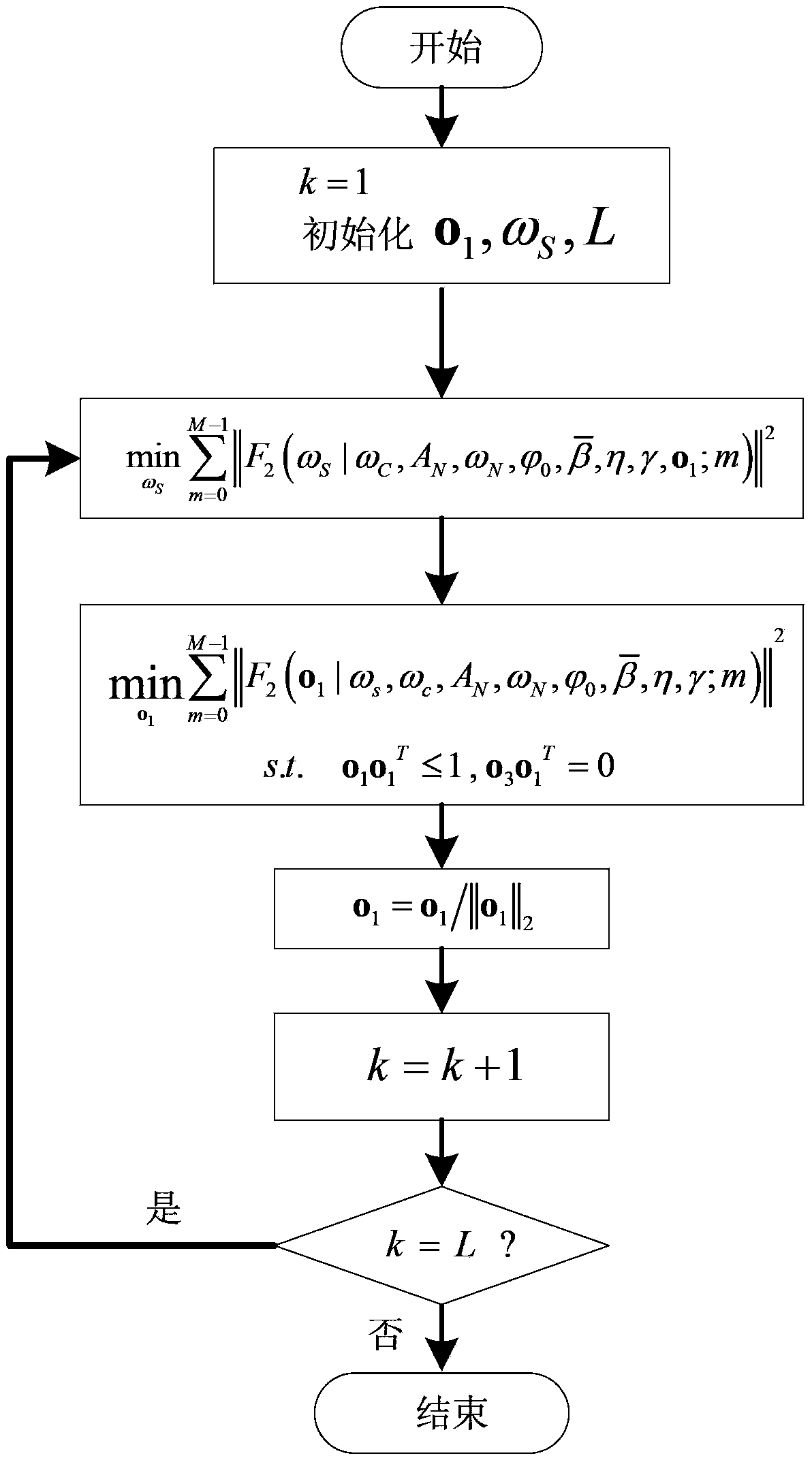 Parameter Estimation Method of Spatial Nutating Target Based on Wideband Radar Observation