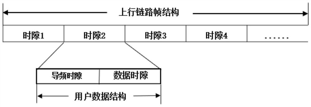 Non-orthogonal multiple access method based on massive mimo