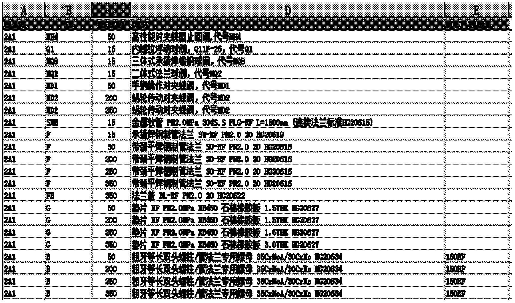 Pipeline material data modeling processing method based on brief code