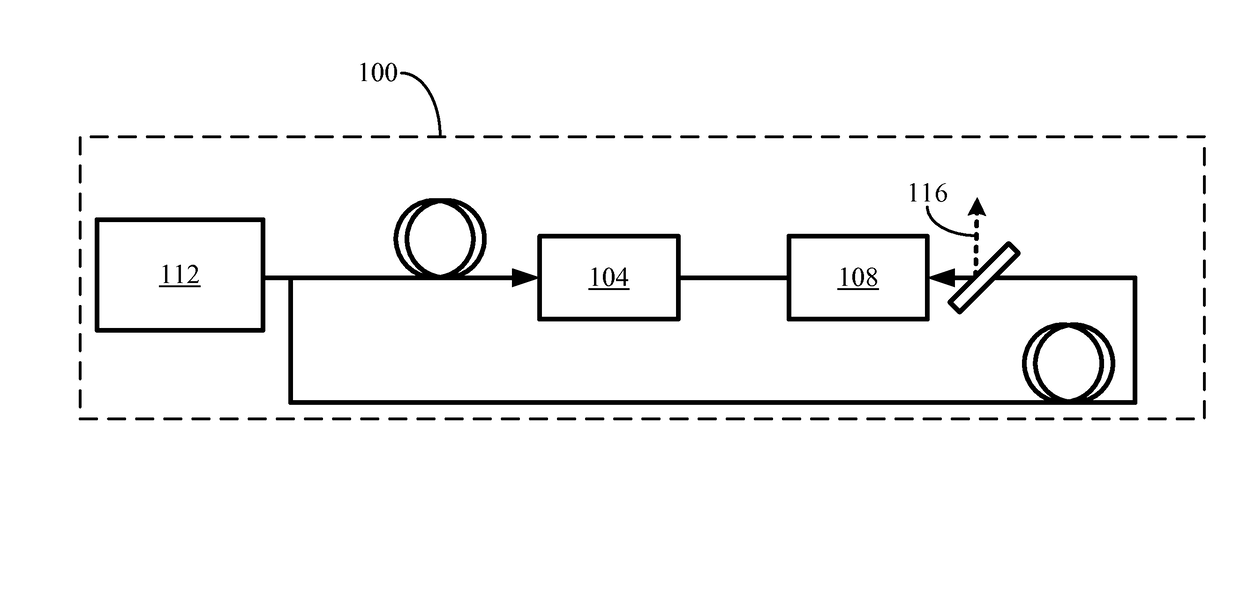 Laser systems and related methods