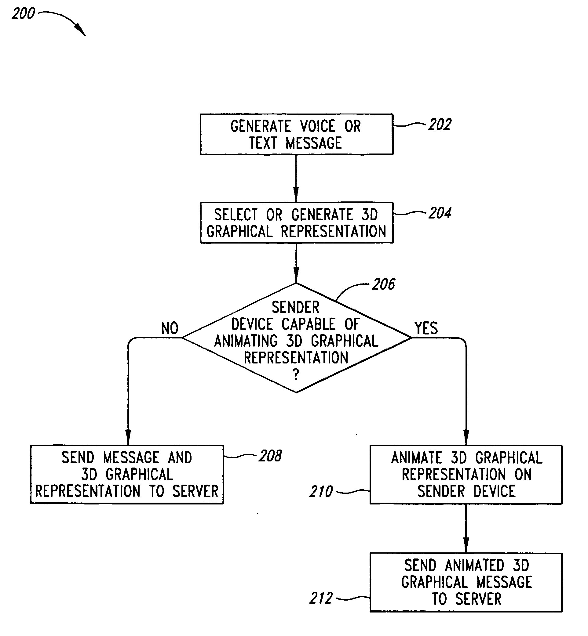 System and Method For Mobile 3D Graphical Messaging