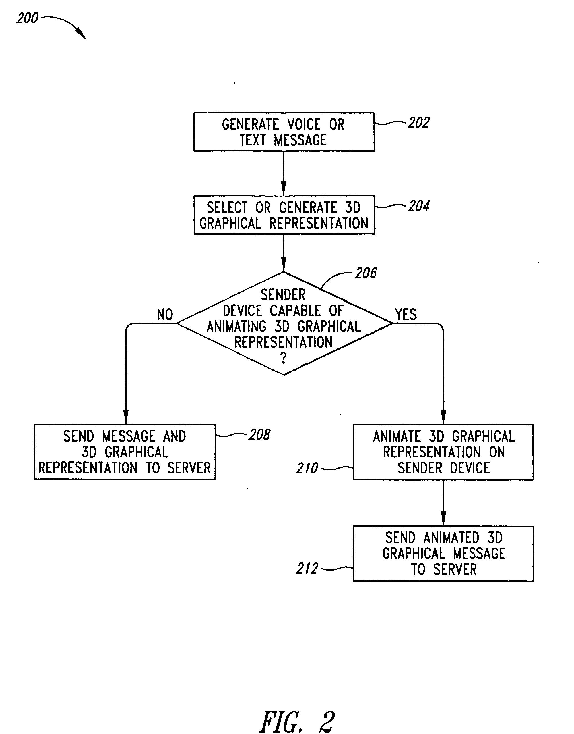 System and Method For Mobile 3D Graphical Messaging