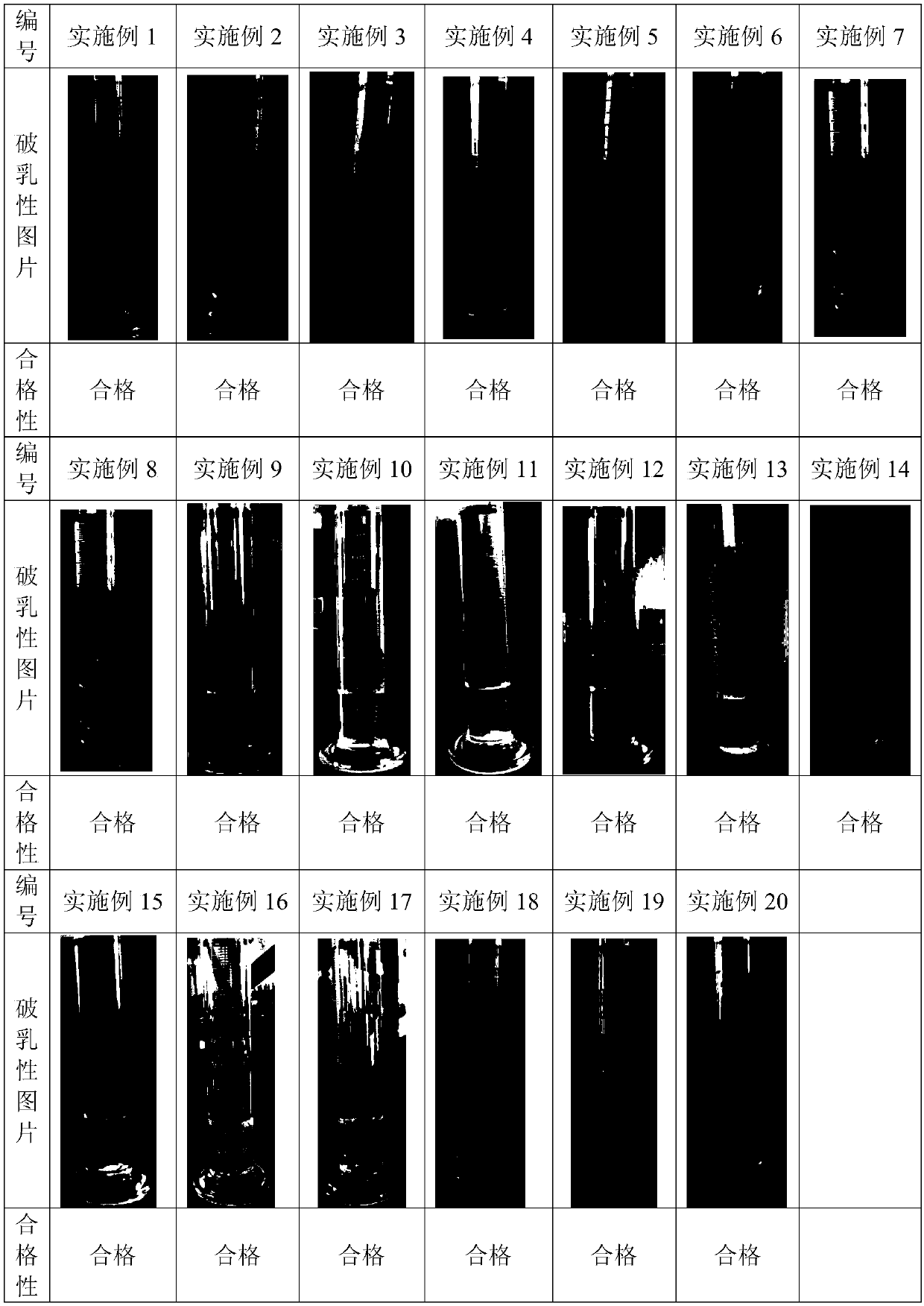 Scale inhibitor for S-Zorb device, preparation method and application thereof