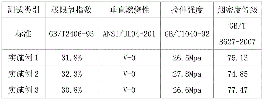 A kind of antimony composite flame retardant for silicate fiberboard and preparation method thereof