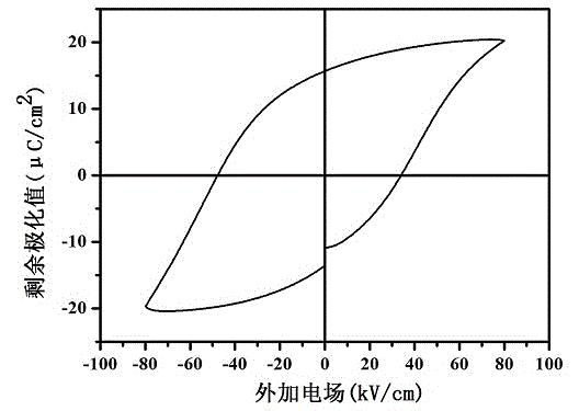 Ternary piezoceramic material with high Curie temperature and preparation method thereof