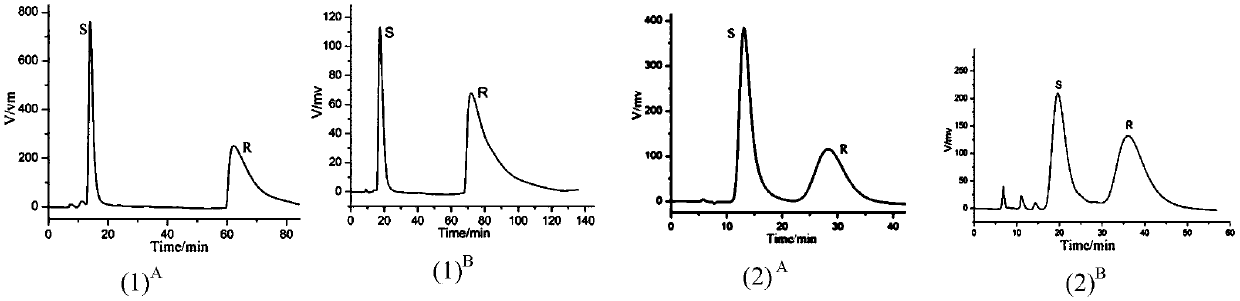 MOF@SiO2 core-shell microsphere HPLC chiral column for enantiomeric resolution
