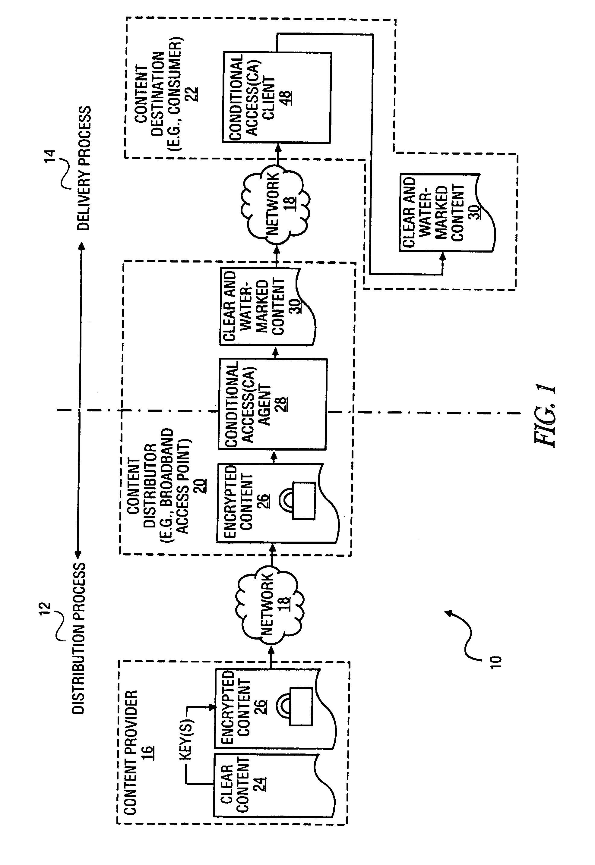 Method and system to dynamically present a payment gateway for content distributed via a network