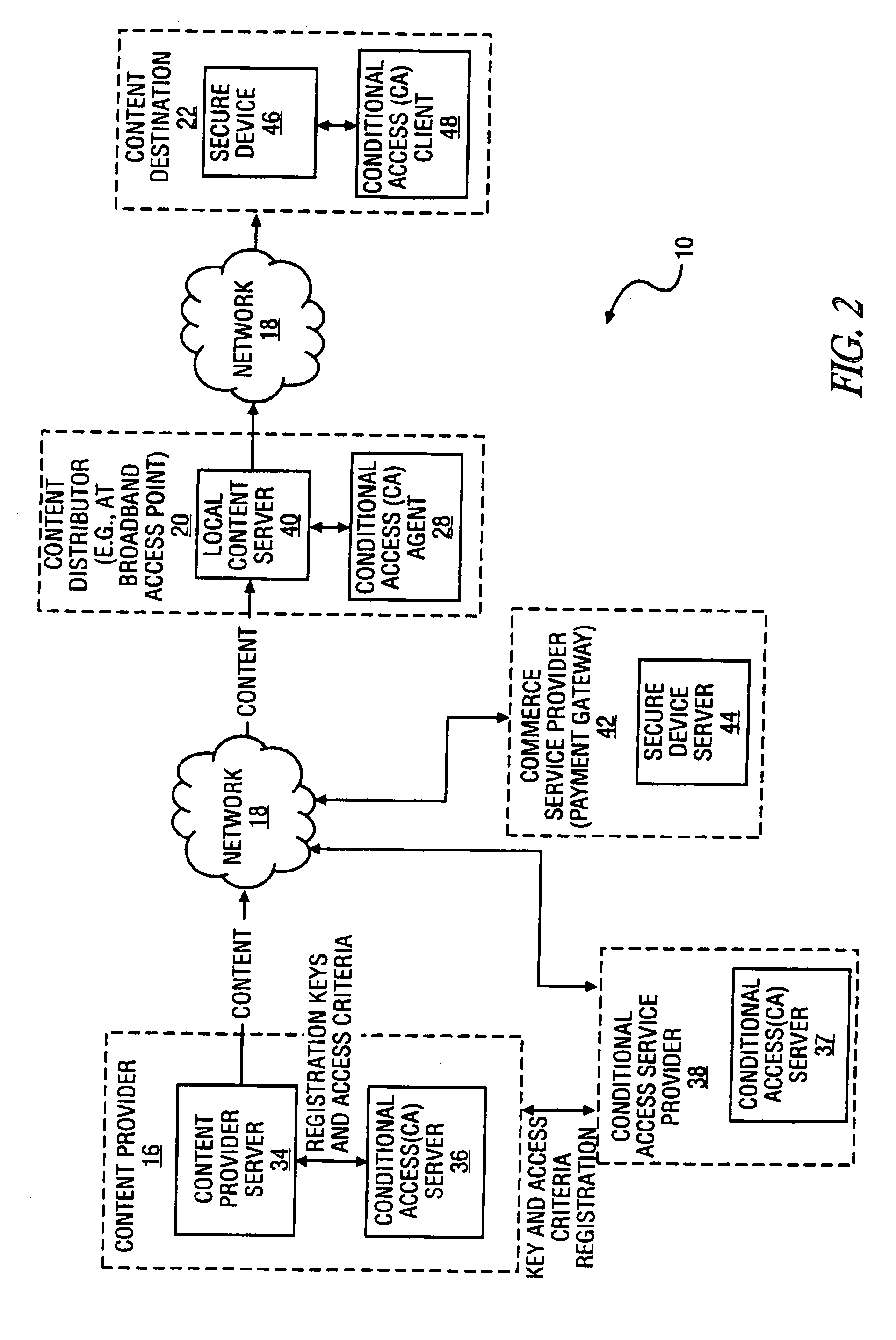 Method and system to dynamically present a payment gateway for content distributed via a network