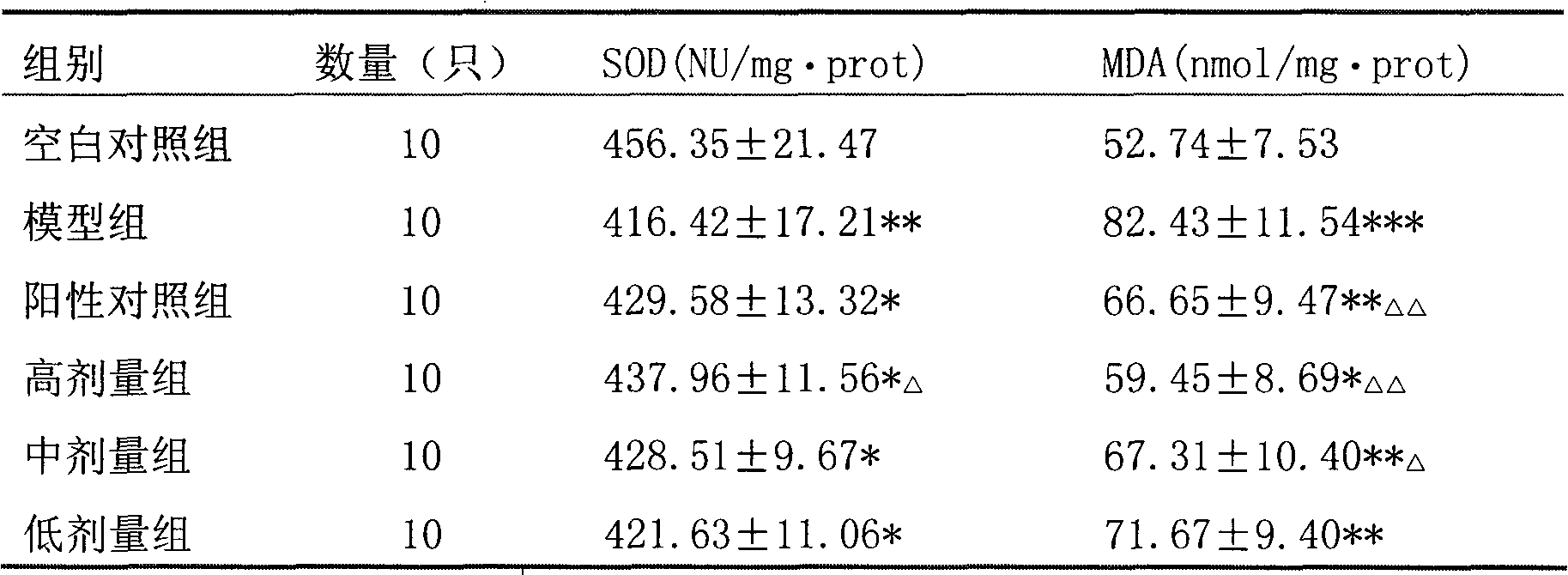 Pharmaceutical composition for treating Alzheimer disease symptom and its preparation method