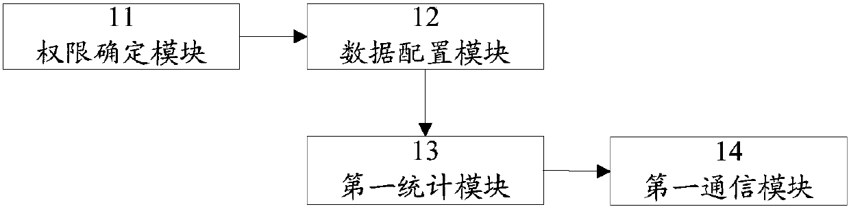 Telecommunication device network admission control method, client and server