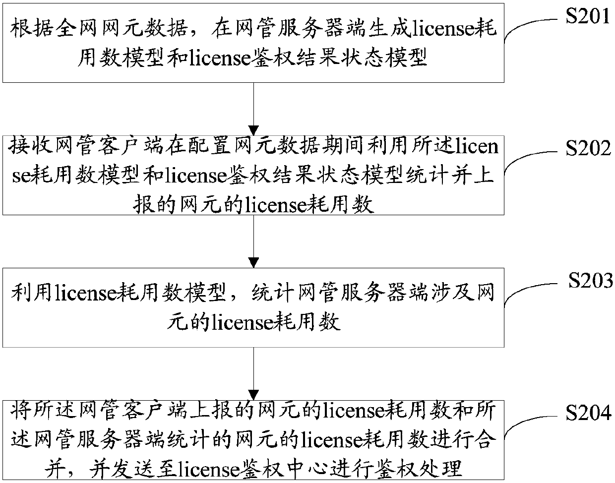 Telecommunication device network admission control method, client and server