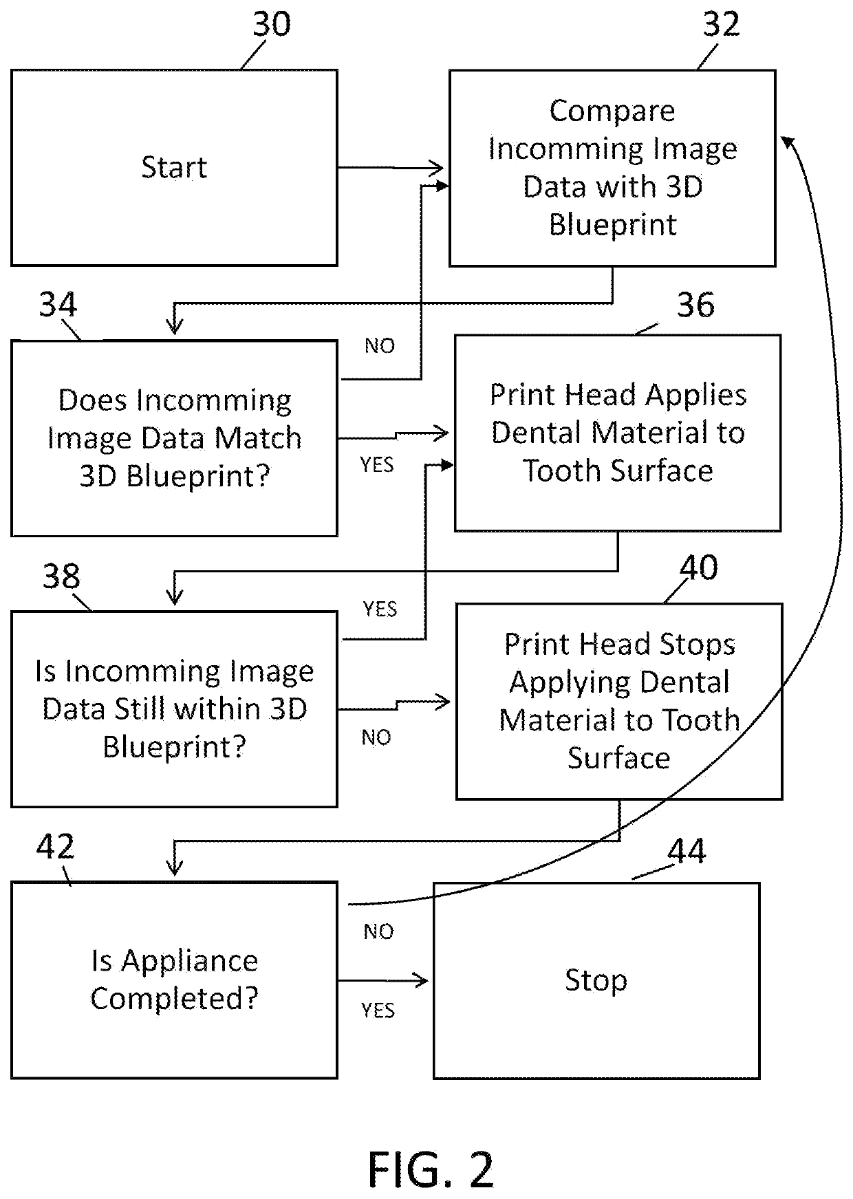 Methods for Direct Printing of Orthodontic and Dental Appliances onto the Teeth of a Patient