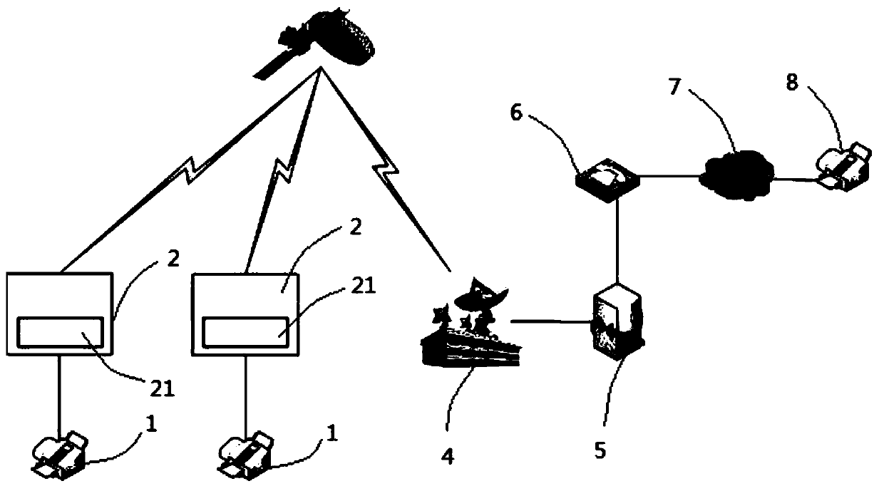 Fax system and method based on satellite mobile communication