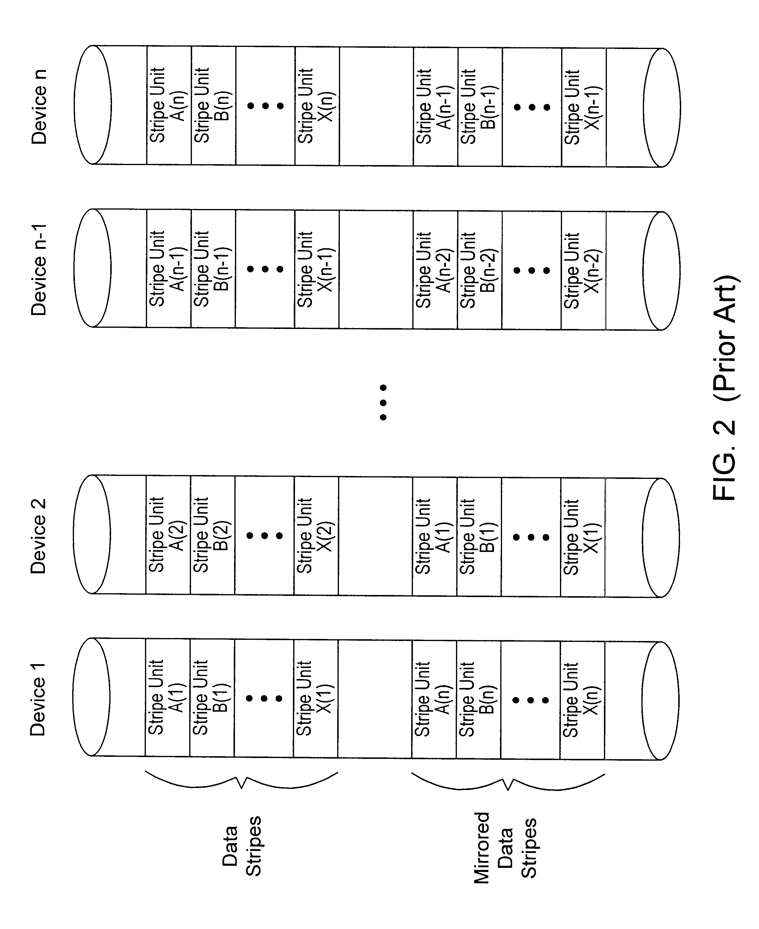 Load balancing configuration for storage arrays employing mirroring and striping