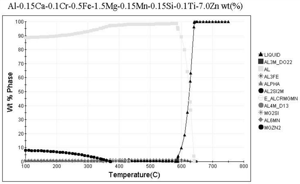 an aluminum alloy