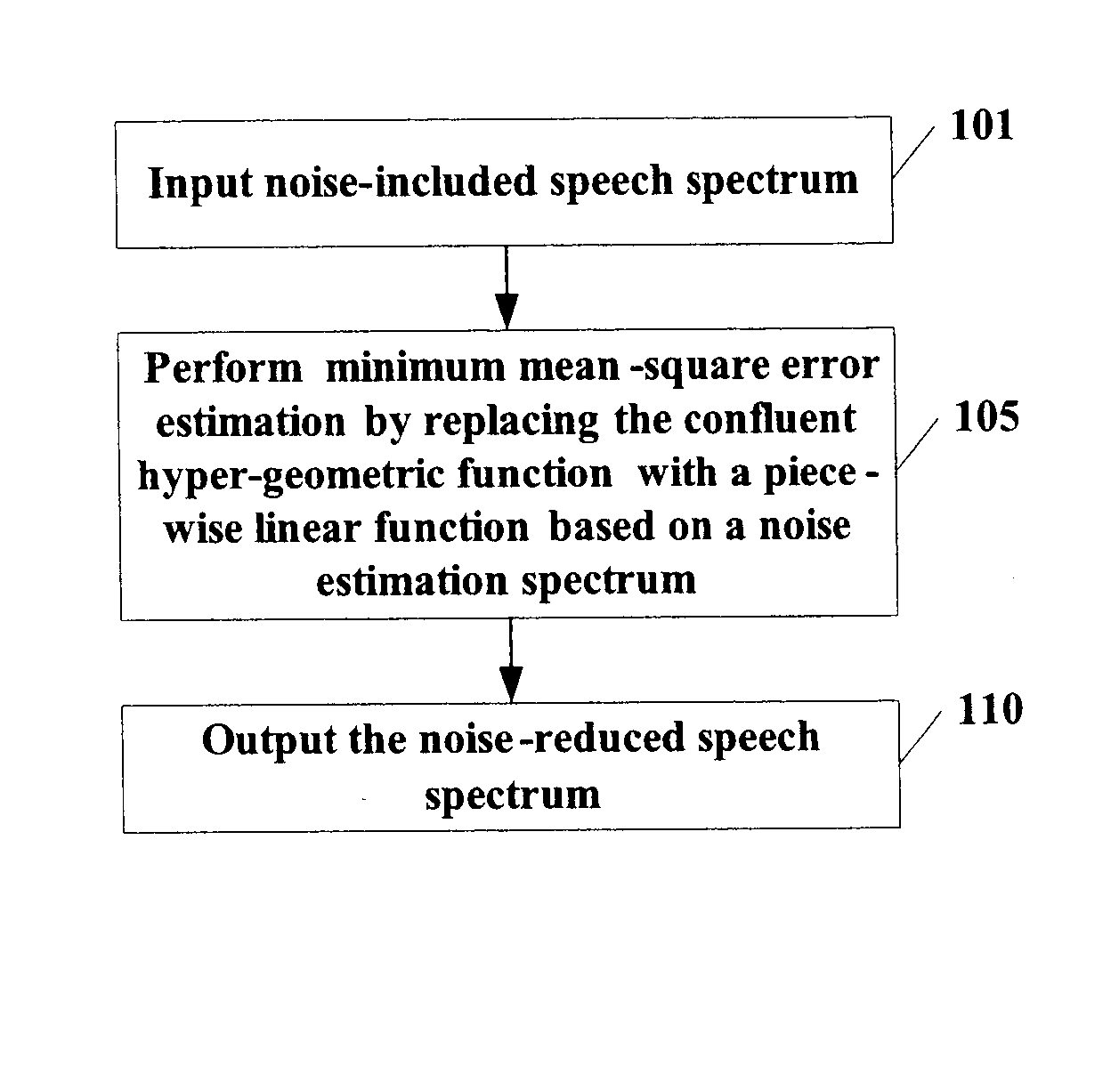 Method and apparatus for noise suppression, smoothing a speech spectrum, extracting speech features, speech recognition and training a speech model