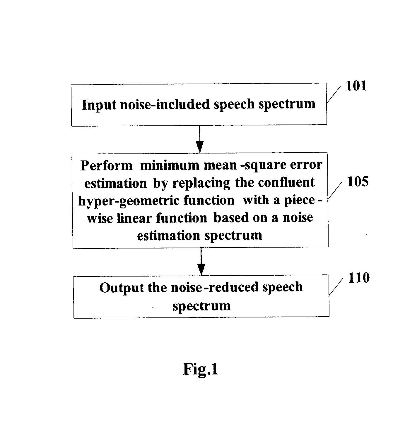 Method and apparatus for noise suppression, smoothing a speech spectrum, extracting speech features, speech recognition and training a speech model