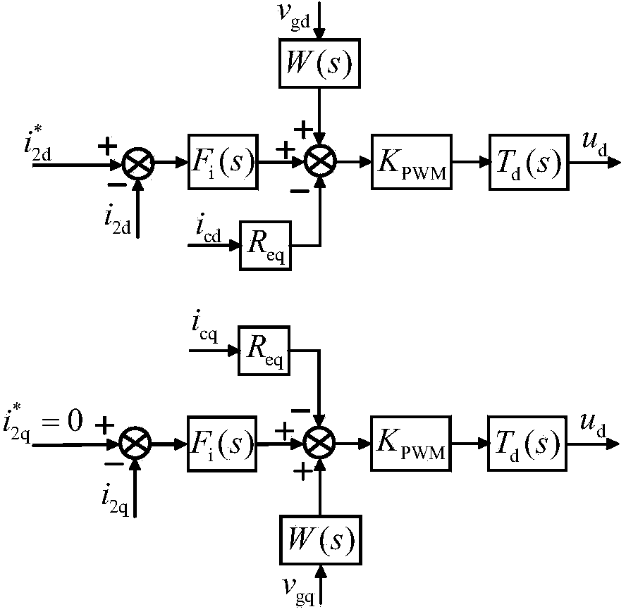 Grid-connected inverter electric network harmonic wave effect inhibiting method based on LCL filtering