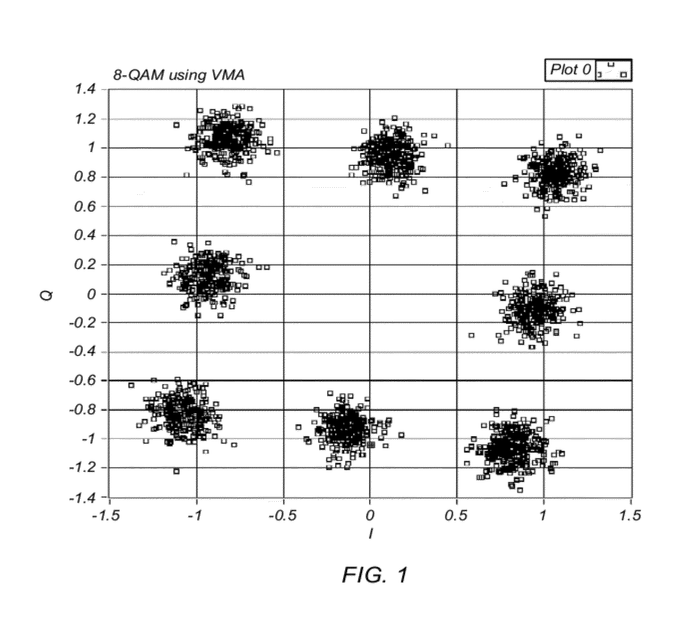Variable modulus mechanism for performing equalization without a priori knowledge of modulation type or constellation order