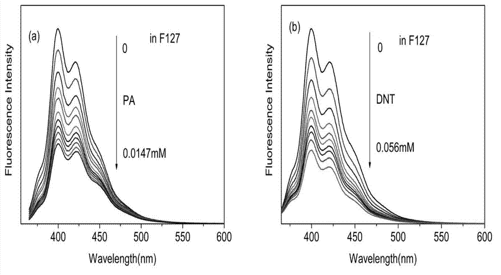 Fluorescence-sensing-based method for rapidly detecting explosives such as nitrobenzene in water and applications thereof