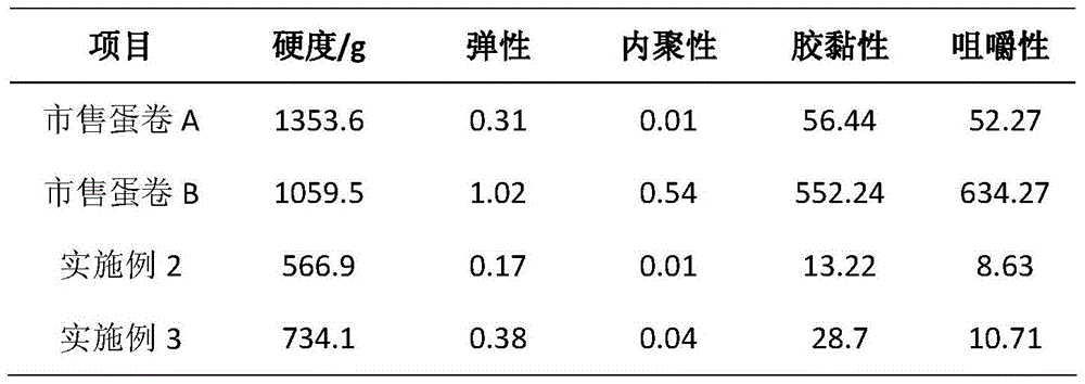 A preparation method of honeycomb egg roll suitable for middle-aged and elderly people with balanced nutrition