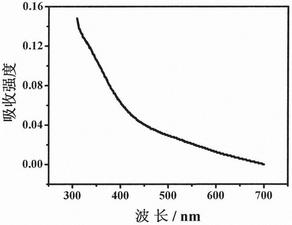 Preparation method of levodopa nanoparticles and biosensing application of levodopa nanoparticles