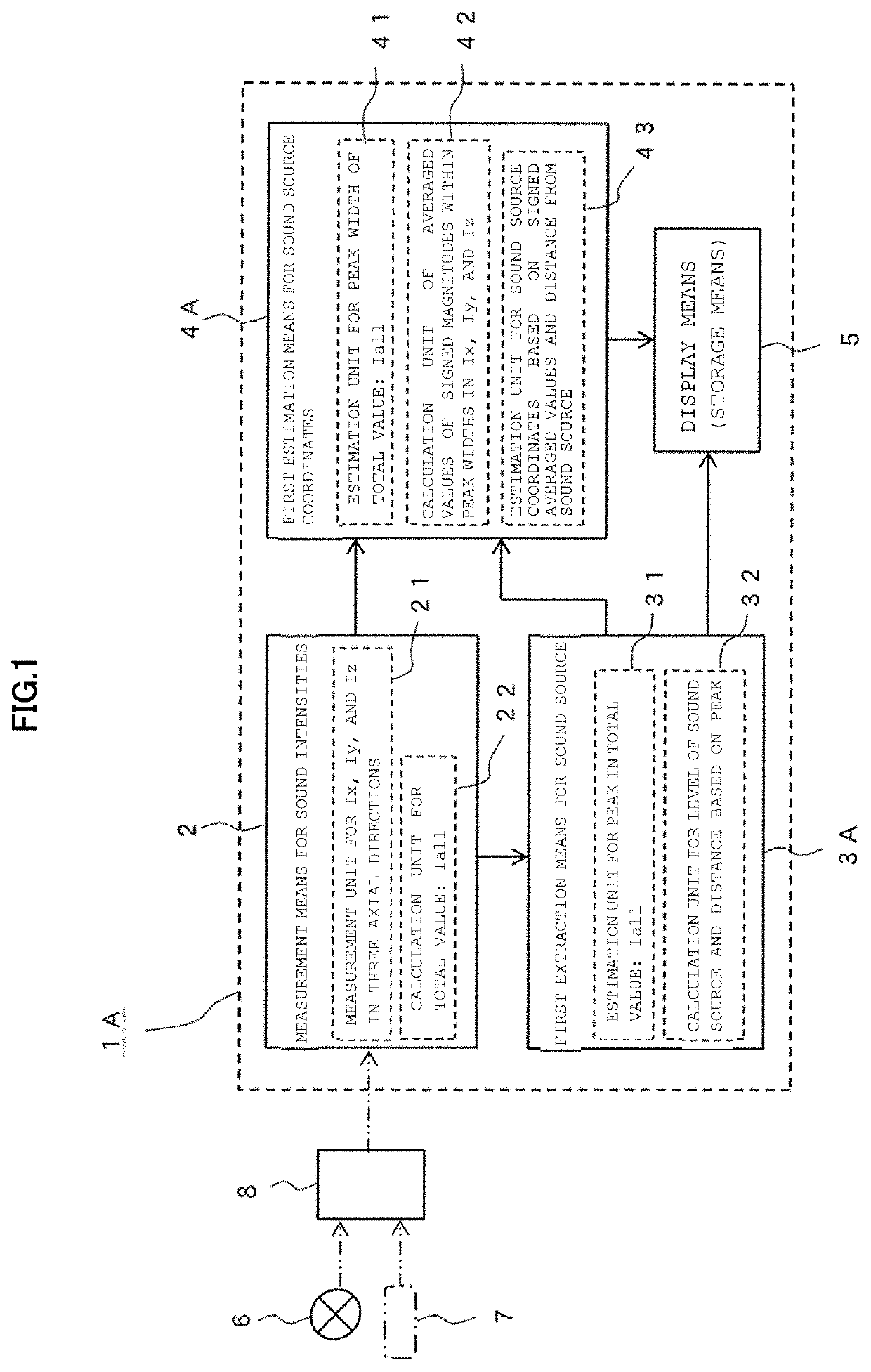 Sound source detecting method and detecting device