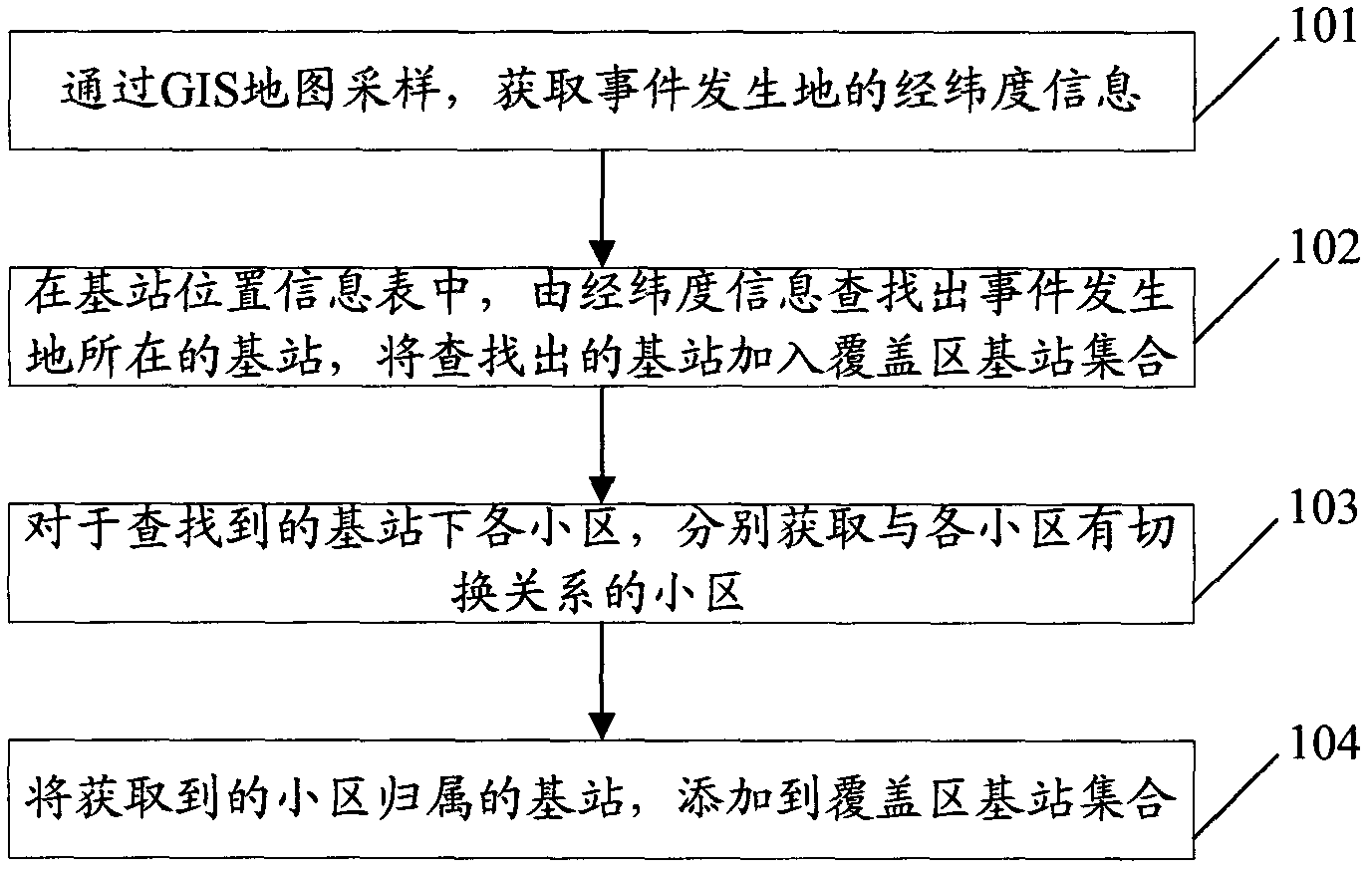 Method and device for searching coverage area base station by using geographic information system