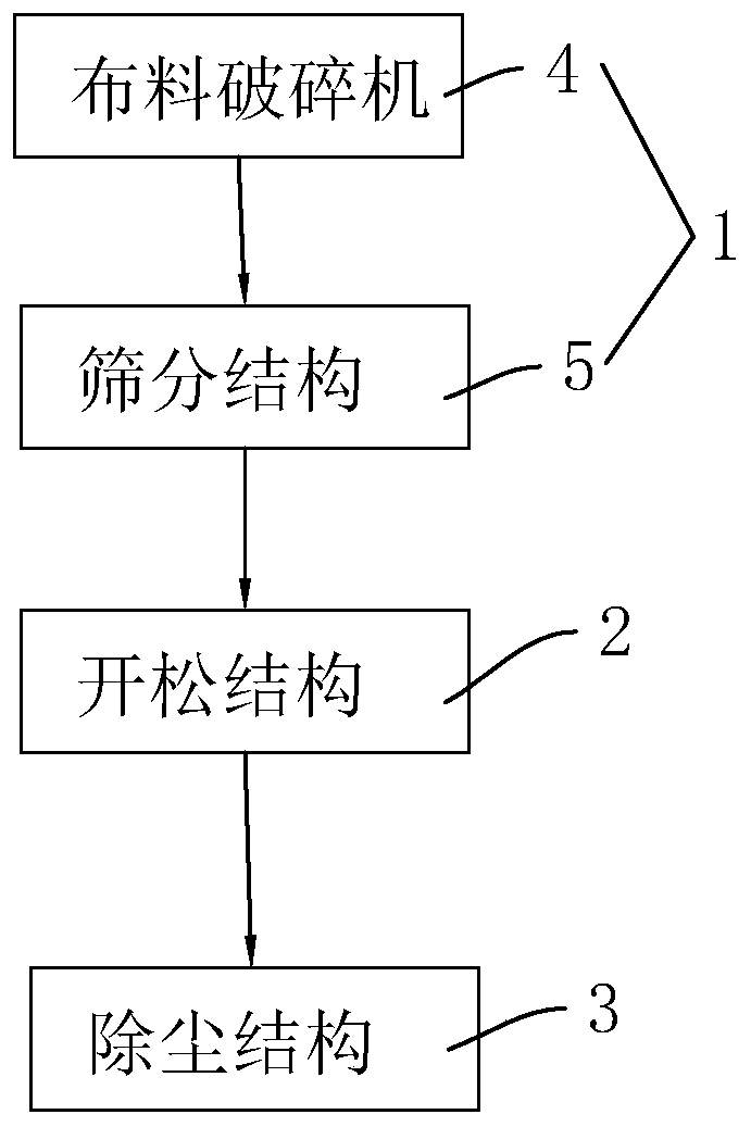 Method and device for extracting collagen fibers by using waste finished leather