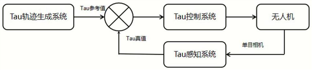 Unmanned aerial vehicle target tracking method and system based on biological visual inspiration