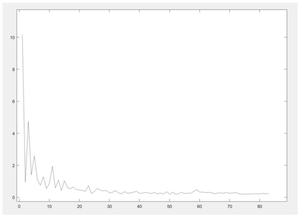 Unmanned aerial vehicle target tracking method and system based on biological visual inspiration