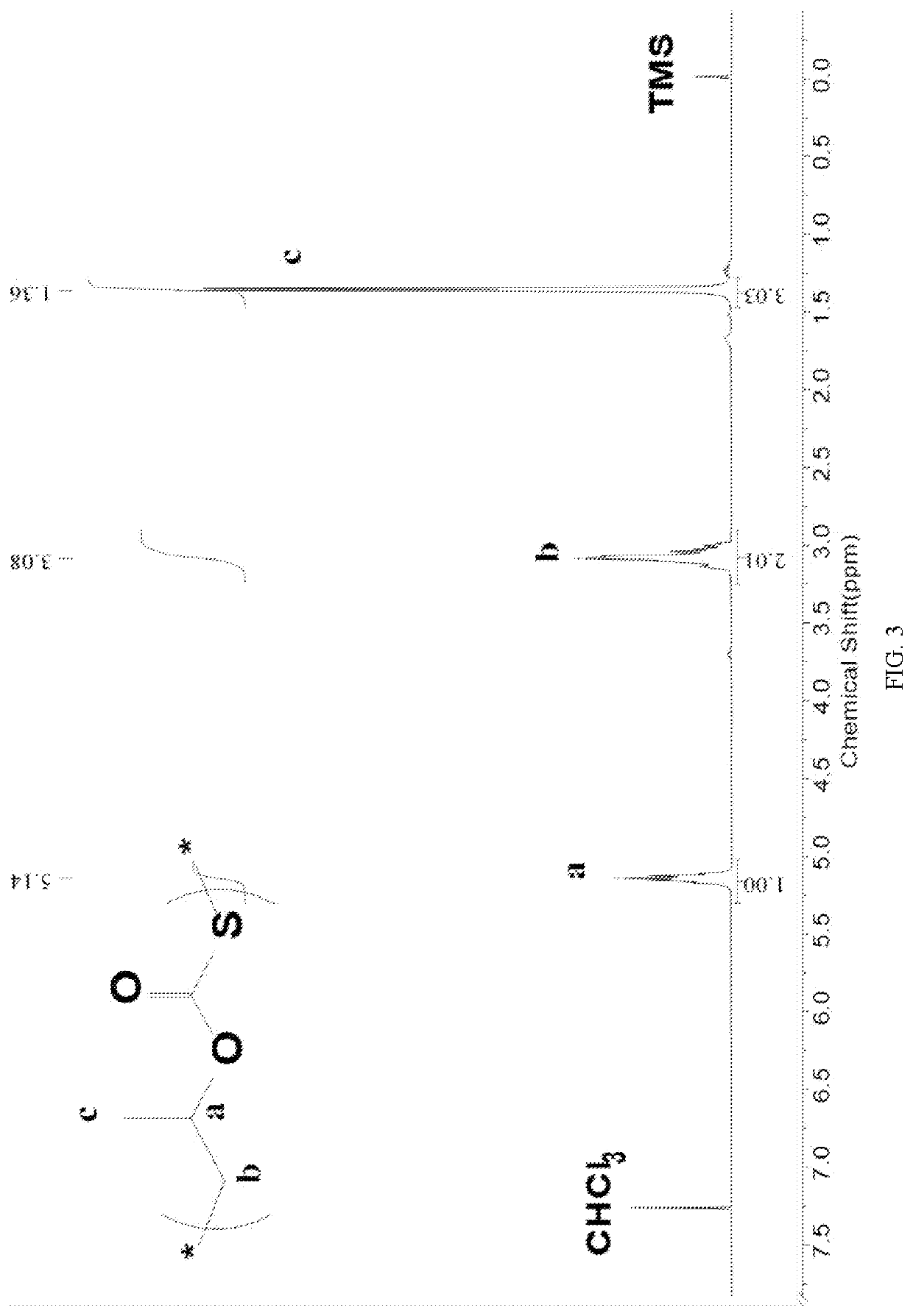 Lewis acid-base pair catalytic initiator and application thereof