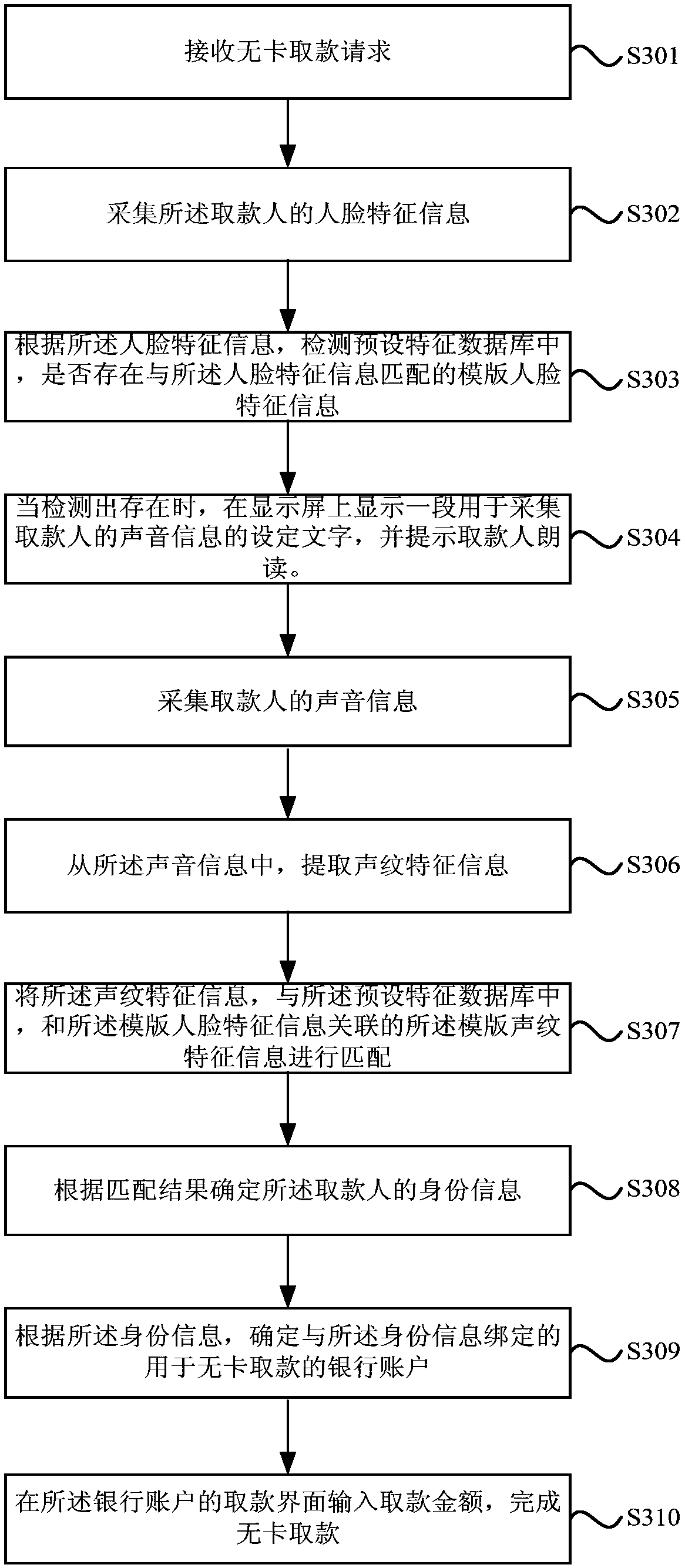 Card-free withdrawing method, device, equipment and storage medium