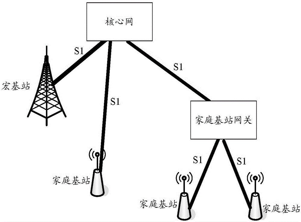 Paging optimization method, device and system