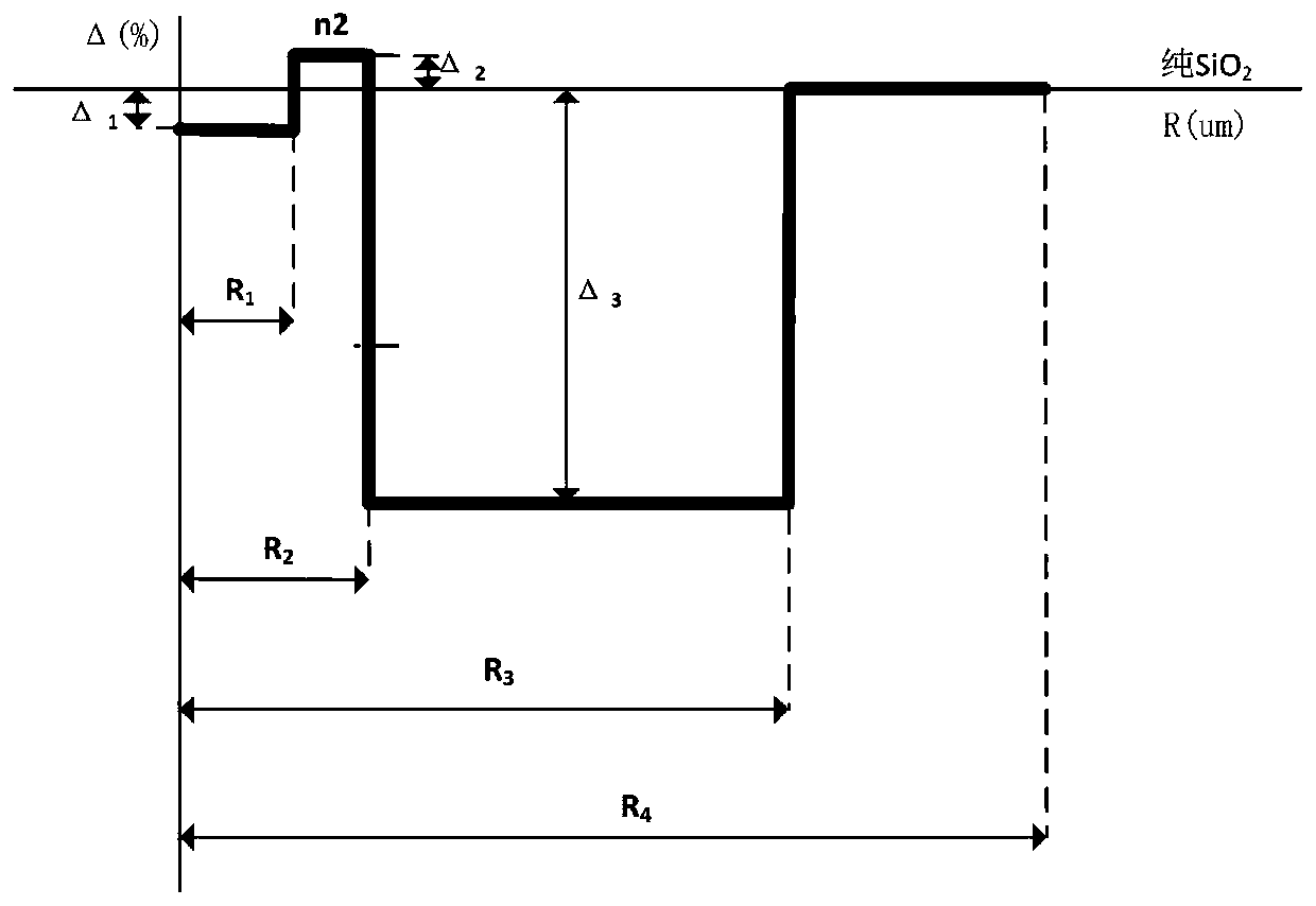 A single-mode optical fiber with ultra-low loss and large effective area and its manufacturing method